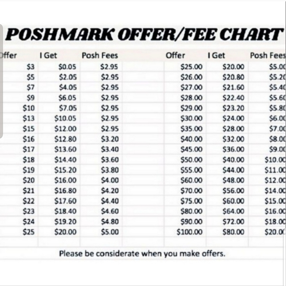 Offers